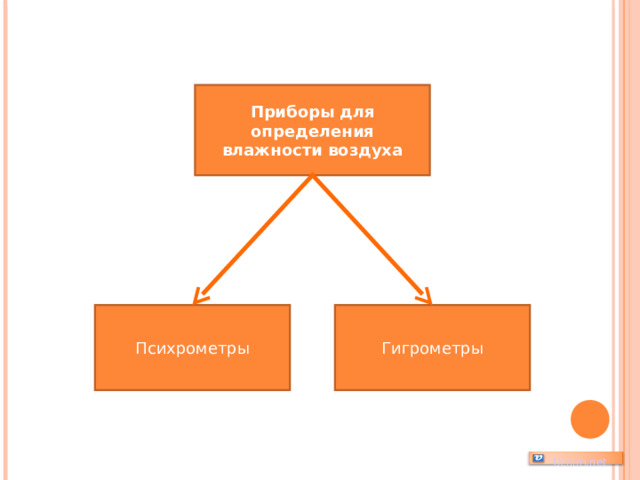 Приборы для определения влажности воздуха Психрометры Гигрометры   Uchim.net 