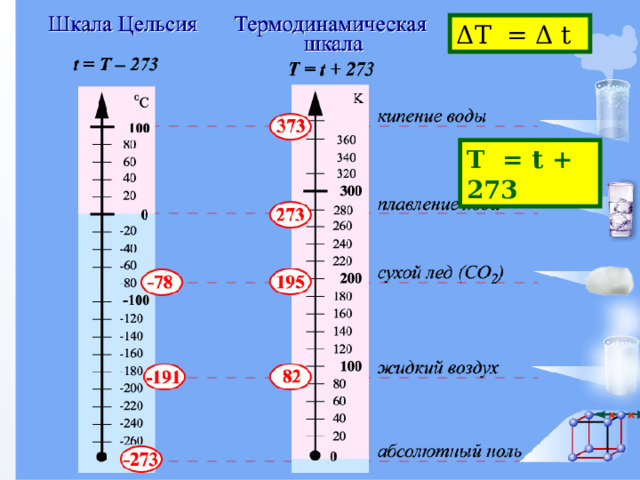 Δ Т  =  Δ t Т  = t + 273 