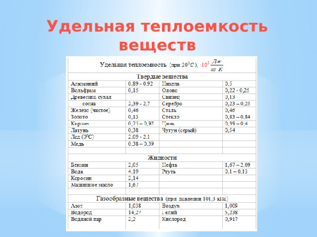 Удельная теплоемкость веществ 