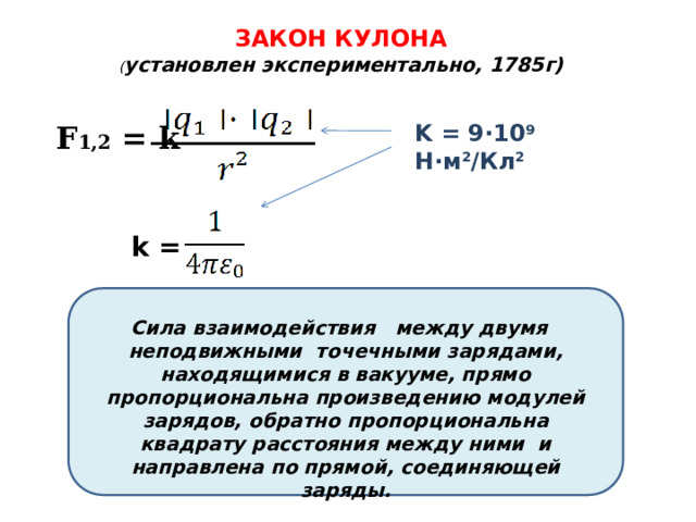 ЗАКОН КУЛОНА  ( установлен экспериментально, 1785г) F 1,2 = k K = 9·10 9 Н·м 2 /Кл 2  k = Сила взаимодействия между двумя неподвижными точечными зарядами, находящимися в вакууме, прямо пропорциональна произведению модулей зарядов, обратно пропорциональна квадрату расстояния между ними и направлена по прямой, соединяющей заряды. 