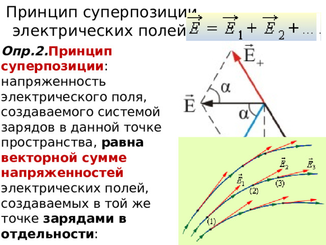 Принцип суперпозиции электрических полей Опр.2. Принцип суперпозиции : напряженность электрического поля, создаваемого системой зарядов в данной точке пространства, равна векторной сумме напряженностей электрических полей, создаваемых в той же точке зарядами в отдельности : Для наглядного представления электрического поля используют силовые линии 