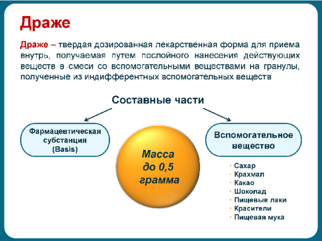 Твердые лекарственные формы. Требования к твердым лекарственным формам. Твердые лекарственные формы драже. Особенности анализа твердых лекарственных форм.