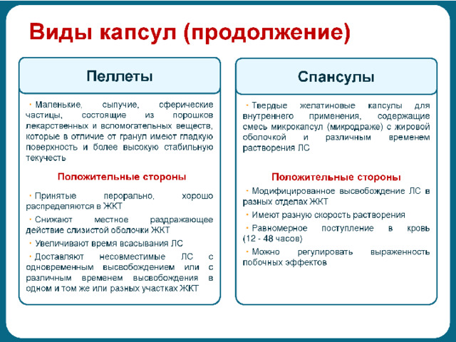 Офс твердые лекарственные формы