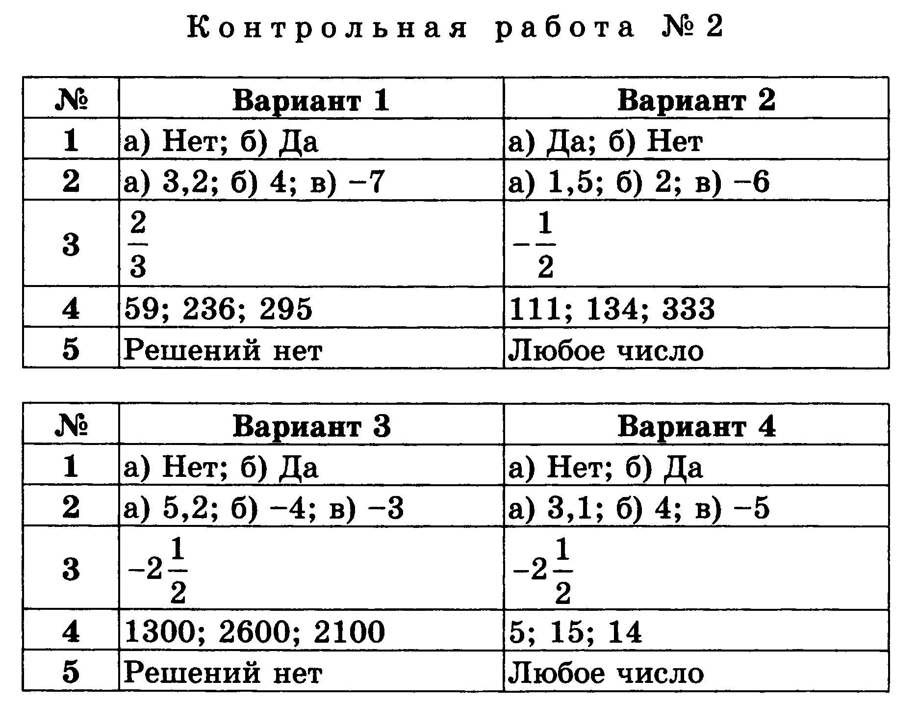 Комплект контрольно-оценочных средств по алгебре для 7 класса