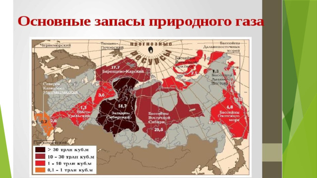 Основные газовые бассейны   Западно – Сибирский – 90 % добычи Оренбургско – Астраханский – 6% добычи Тимано – Печёрский – 1% добычи 