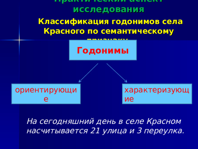  Практический аспект исследования   Классификация годонимов села Красного по семантическому признаку.   Годонимы ориентирующие характеризующие На сегодняшний день в селе Красном насчитывается 21 улица и 3 переулка. 