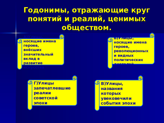 Годонимы, отражающие круг понятий и реалий, ценимых обществом. Б)Улицы, носящие имена героев, революционных и видных политических деятелей А)Улицы, носящие имена героев, внёсших значительный вклад в развитие искусства В)Улицы, названия которых увековечили события эпохи Г)Улицы запечатлевшие реалии советской эпохи 