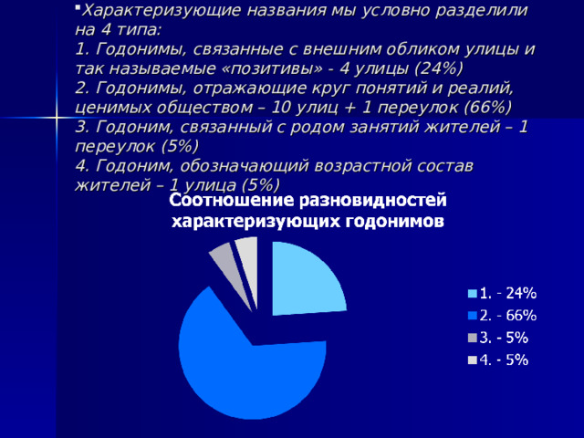 Характеризующие названия мы условно разделили на 4 типа:  1. Годонимы, связанные с внешним обликом улицы и так называемые «позитивы» - 4 улицы (24%)  2. Годонимы, отражающие круг понятий и реалий, ценимых обществом – 10 улиц + 1 переулок (66%)  3. Годоним, связанный с родом занятий жителей – 1 переулок (5%)  4. Годоним, обозначающий возрастной состав жителей – 1 улица (5%) 