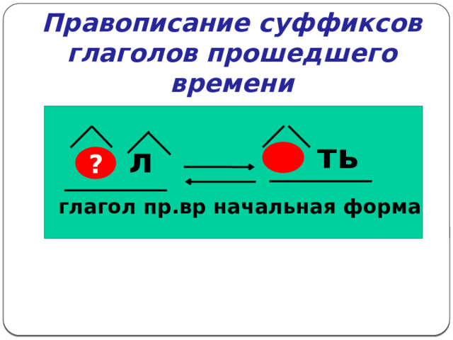 Правописание суффиксов глаголов прошедшего времени ть л ? глагол пр.вр   начальная форма 