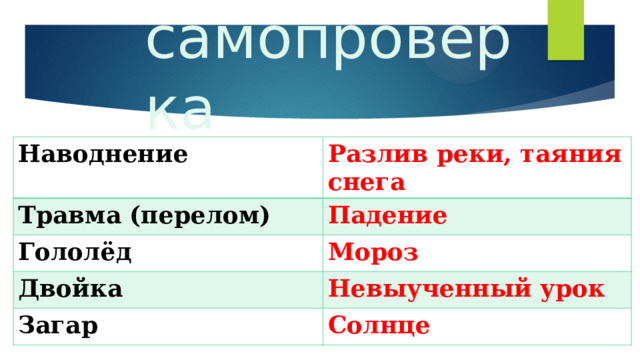 самопроверка Наводнение Разлив реки, таяния снега Травма (перелом) Падение Гололёд Мороз Двойка Невыученный урок Загар Солнце 
