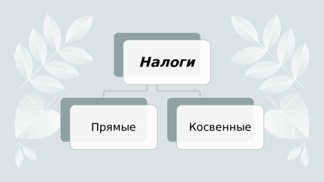 Налоги Прямые Косвенные 