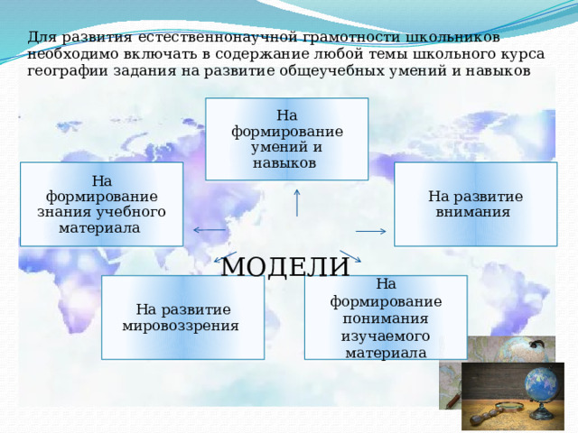 Для развития естественнонаучной грамотности школьников необходимо включать в содержание любой темы школьного курса географии задания на развитие общеучебных умений и навыков На формирование умений и навыков На формирование знания учебного материала На развитие внимания  МОДЕЛИ На развитие мировоззрения На формирование понимания изучаемого материала 