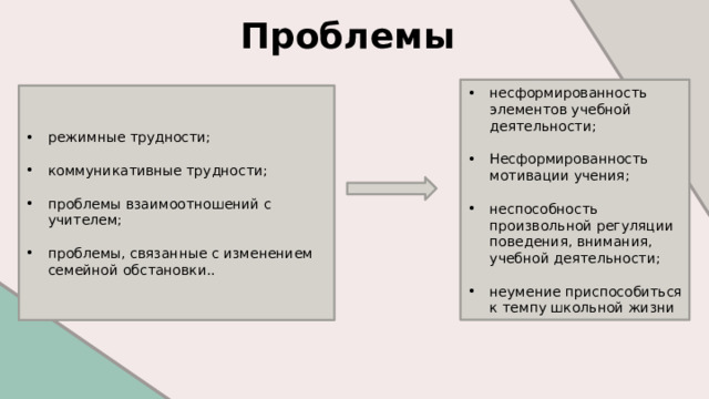 Проблемы  несформированность элементов учебной деятельности; Несформированность мотивации учения; неспособность произвольной регуляции поведения, внимания, учебной деятельности; неумение приспособиться к темпу школьной жизни режимные трудности; коммуникативные трудности; проблемы взаимоотношений с учителем; проблемы, связанные с изменением семейной обстановки.. 