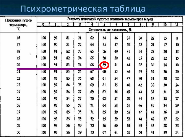 Влажность воздуха в физике - формулы и определение с примерами