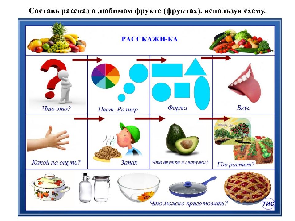 Расскажи полезный. Схема составления рассказа о продуктах питания. Схема для описания овощей и фруктов. Составление рассказа о продуктах питания. Схема описания овощей.