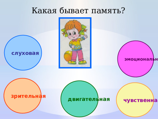 Какая бывает память? слуховая эмоциональная зрительная двигательная чувственная 