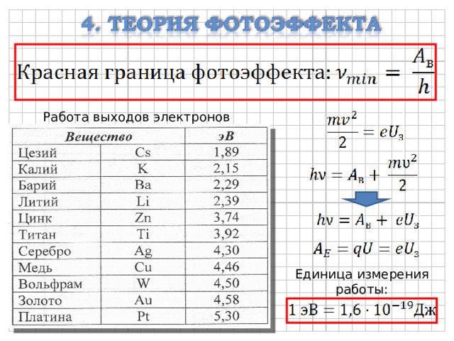 Работа выходов электронов Единица измерения работы: 