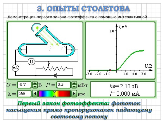 Демонстрация первого закона фотоэффекта с помощью интерактивной модели 