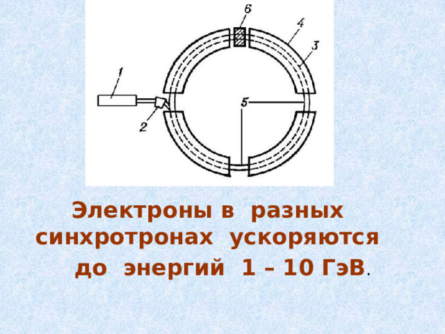 Электроны в разных синхротронах ускоряются  до энергий 1 – 10 ГэВ . 