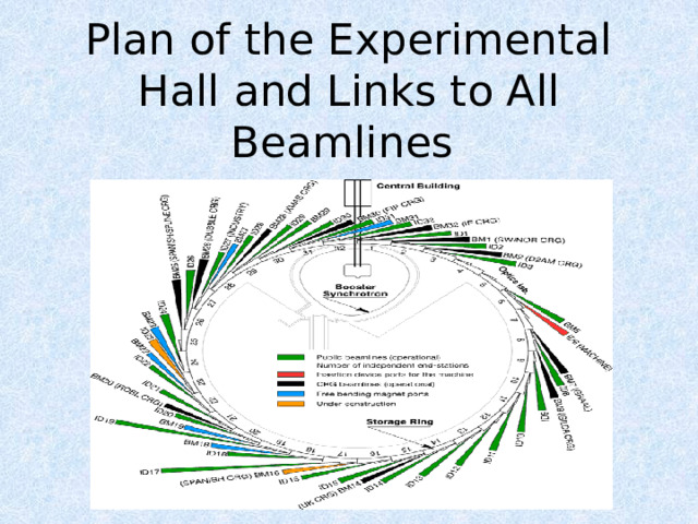 Plan of the Experimental Hall and Links to All Beamlines 