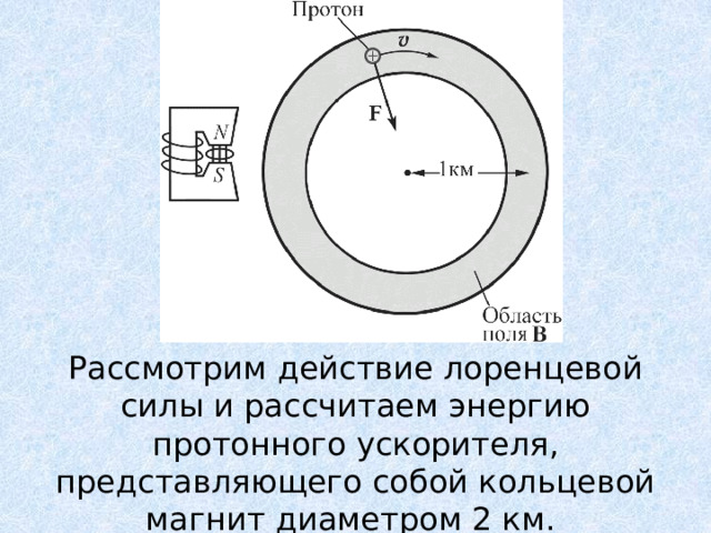 Рассмотрим действие лоренцевой силы и рассчитаем энергию протонного ускорителя, представляющего собой кольцевой магнит диаметром 2 км. 