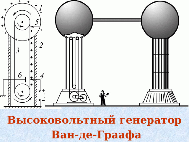 Высоковольтный генератор  Ван-де-Граафа  