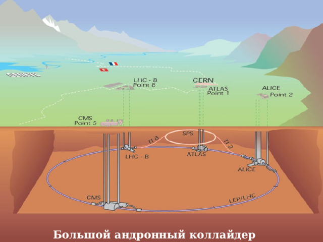 Большой андронный коллайдер 