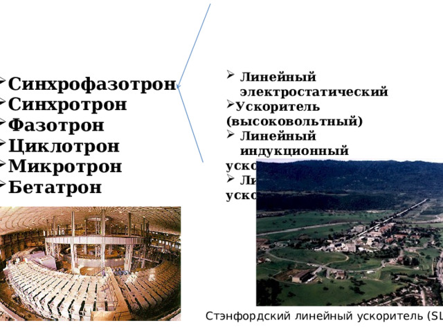 ЛИНЕЙНЫЕ УСКОРИТЕЛИ ЦИКЛИЧЕСКИЕ  УСКОРИТЕЛИ Линейный электростатический Ускоритель (высоковольтный) Линейный индукционный ускоритель. Линейный резонансный ускоритель Синхрофазотрон Синхротрон Фазотрон Циклотрон Микротрон Бетатрон  Стэнфордский линейный ускоритель (SLAC) 