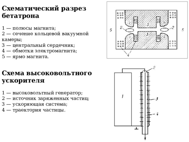 Схематический разрез бетатрона 1 — полюсы магнита; 2 — сечение кольцевой вакуумной камеры; 3 — центральный сердечник; 4 — обмотки электромагнита; 5 — ярмо магнита. Схема высоковольтного ускорителя  1 — высоковольтный генератор; 2 — источник заряженных частиц; 3 — ускоряющая система; 4 — траектория частицы. 