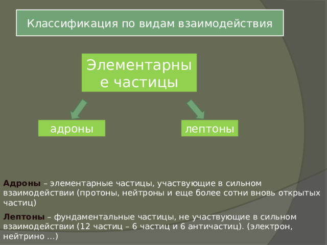 Частицы участвующие в сильном взаимодействии. Виды взаимодействия элементарных частиц. Фундаментальные элементарные частицы.