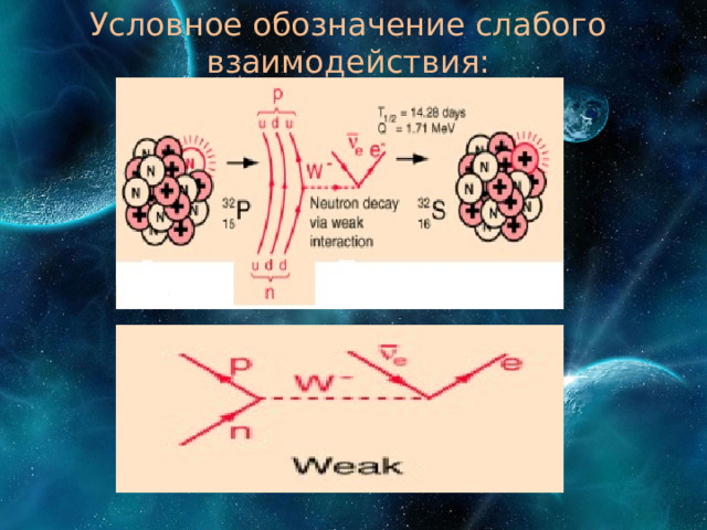 Условное обозначение слабого взаимодействия: 