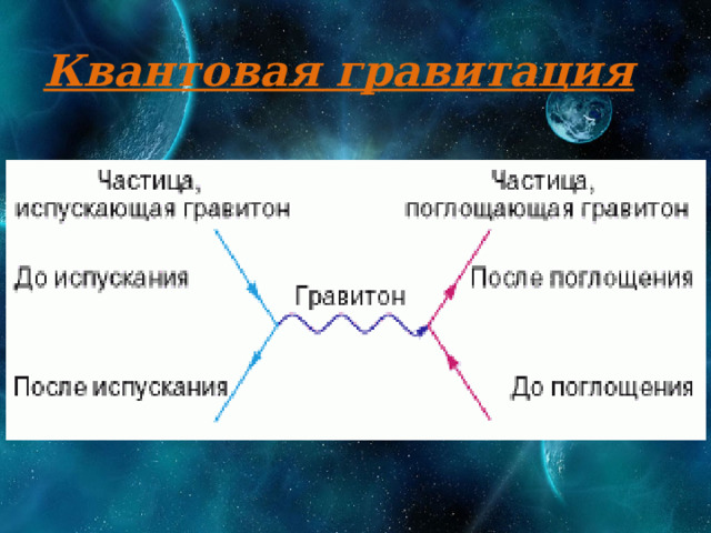 Квантовая гравитация 