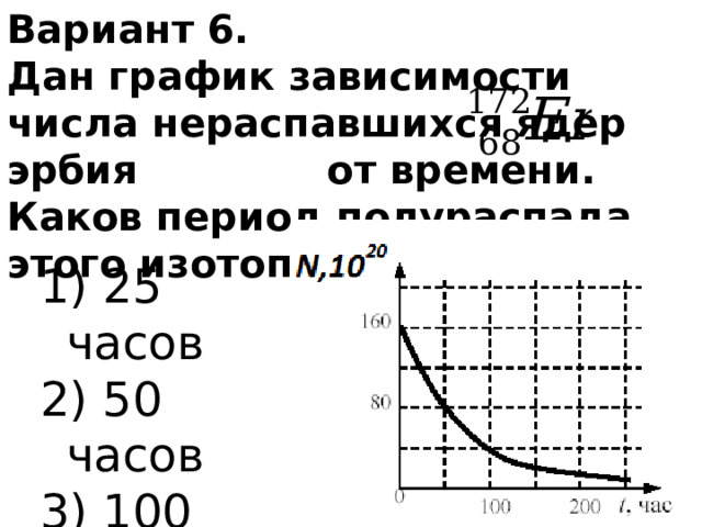 Вариант 6. Дан график зависимости числа нераспавшихся ядер эрбия от времени. Каков период полураспада этого изотопа?  25 часов  50 часов  100 часов  200 часов 