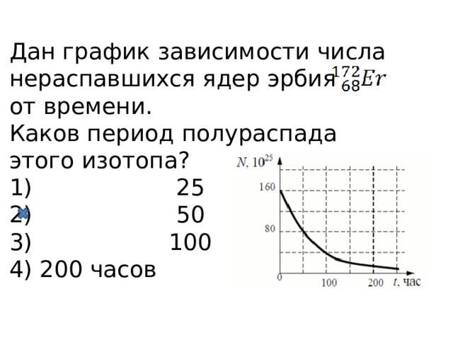 Дан график зависимости числа нераспавшихся ядер эрбия от времени. Каков период полураспада этого изотопа? 1) 25 часов  2) 50 часов  3) 100 часов  4) 200 часов 