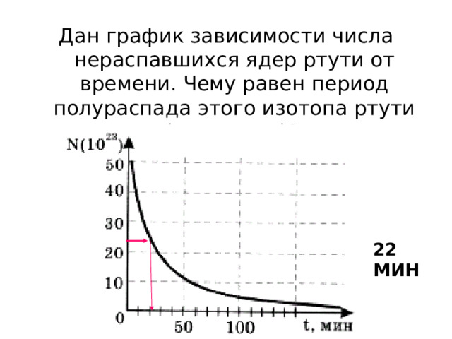 Дан график зависимости числа нераспавшихся ядер ртути от времени. Чему равен период полураспада этого изотопа ртути (в минутах)? 22 МИН 