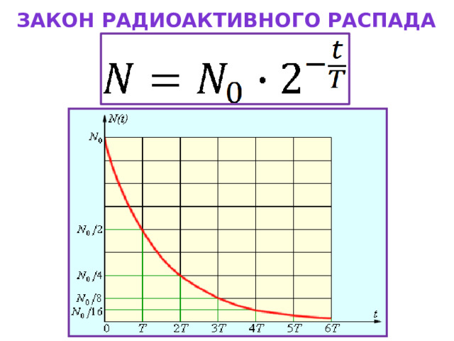 ЗАКОН РАДИОАКТИВНОГО РАСПАДА 