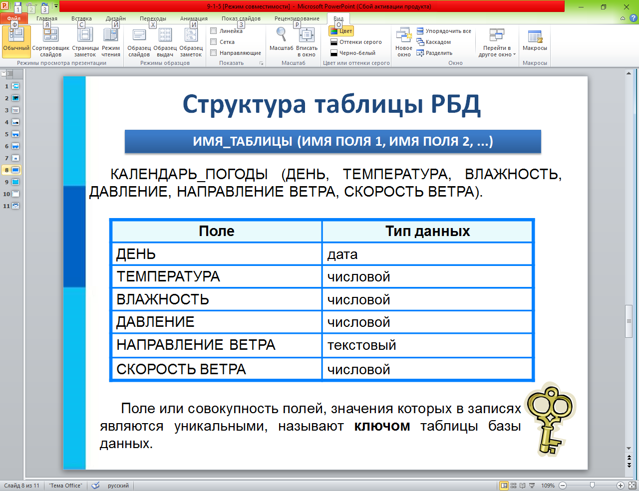 База данных как модель предметной области. Реляционные Базы данных.