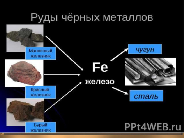 Комплексное использование сырья и отходов