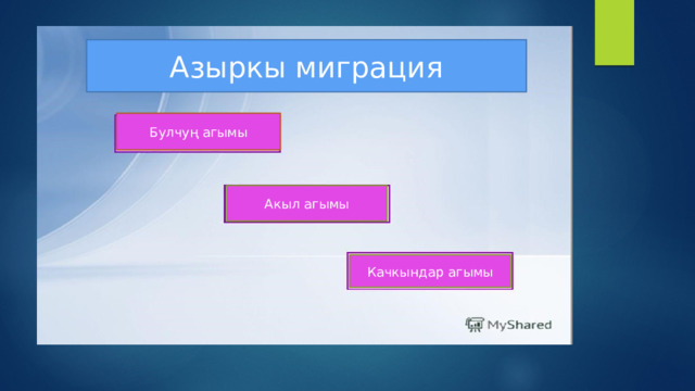 Эмгек миграциясы Экинчи дүйнөлүк согуштан кийинки миграция XX кылымдын аягына ка­рата өсө баштап, жаны «миграциялык жарылууга» жакындады. Мурдагыдай эле миграциянын негизги себеби - экономикалык абал жана адамдардын бир жактан экинчи жакка иш, жакшы тур муш издеп көчүп жүрүшү болду. Мындай миграцияны - «эмгек миграциясы» деп аталууда. Натыйжада XX кылым­дын аягында 35-40 млн киши башка өлкөлөрдө убактылуу иш иштеп жүрөт, ал эми мыйзамсыз мигранттардын саны мындан 4-5 эсеге көп болушу мүмкүн. Эмгек мигранттарынын негизги агымы өнүгүп келе жаткан өлкөлөрдөн экономикасы жакшы өнүккөн өкөлөрдү карай багытталган. 