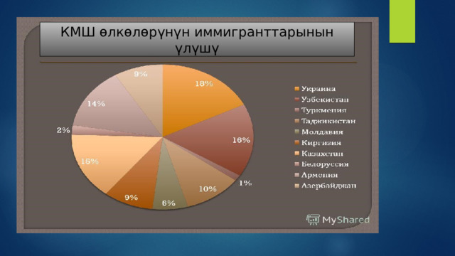 Ички миграция Калктын ички миграциялары бир нече түрго бөлүнөт. Эн башкы түрү айыл жериндеги калктын шаарларга карай умтулушу. Мындай миграция азыркы учурда «Калктын XX кылымдагы улуу кыймылы» - деп аталат. Калктын мын­дай оошуулары шаарлар арасында да жүрүп жатат. Мындай жер которулуштар биринчи кезекте аймагы чон, калктын жайгашуусу жана жыштыгы бирдей эмес мамлекеттерде байкалат (Россия, Казакстан, Канада, Бразилия, Австра­лия, Кытай). Кыргызстанда да мындай абал кийинки кездерде байкалыи жа­тат, өзгочө борбор шаарыбыз Бишкекке калктын ирээтсиз кочүп келүүсү коп экономикалык жана социалдык кыйынчылыктарды туудурууда. Кийинки кездерде калктын кыймылы согуш саясатын жүргүзгөн «кайнаган жерлерден» гана эмес экологиялык кырдаалы начарлаган аймактардан качкандардын эсебинен да көбөйүүдө. 