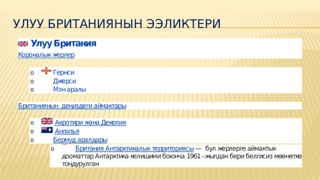 УЛУУ БРИТАНИЯНЫН ЭЭЛИКТЕРИ 