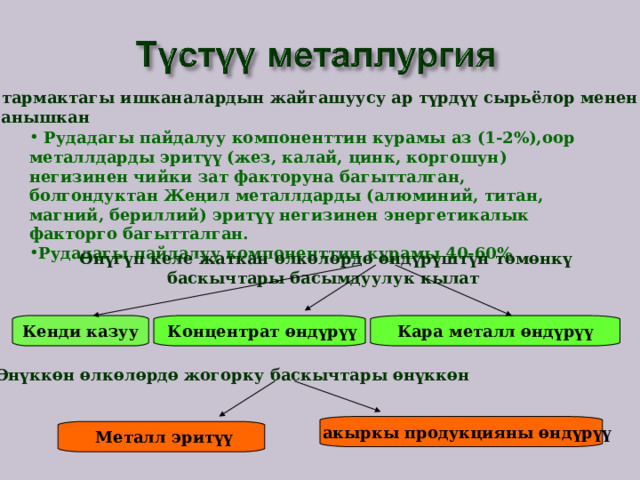  Бул тармактагы ишканалардын жайгашуусу ар түрдүү сырьёлор менен  байланышкан   Рудадагы пайдалуу компоненттин курамы аз (1-2%),оор металлдарды эритүү (жез, калай, цинк, коргошун) негизинен чийки зат факторуна багытталган, болгондуктан Жеңил металлдарды (алюминий, титан, магний, бериллий) эритүү негизинен энергетикалык факторго багытталган. Рудадагы пайдалуу компоненттин курамы 40-60%  Өнүгүп келе жаткан өлкөлөрдө өндүрүштүн төмөнкү баскычтары басымдуулук кылат Кенди казуу  Концентрат өндүрүү Кара металл өндүрүү Өнүккөн өлкөлөрдө жогорку баскычтары өнүккөн  акыркы продукцияны өндүрүү  Металл эритүү 