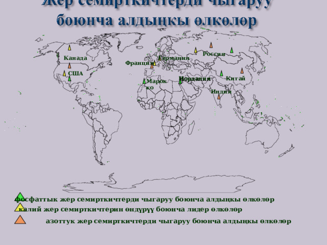 Россия Германия Канада Франция США Иордания Китай Марокко Индия фосфаттык жер семирткичтерди чыгаруу боюнча алдыңкы өлкөл ө р калий жер семирткичтерин өндүрүү боюнча лидер өлкөлөр  азоттук жер семирткичтерди чыгаруу боюнча алдыңкы өлкөлөр 