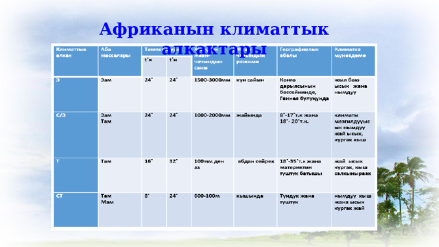 Африканын климаттык алкактары 