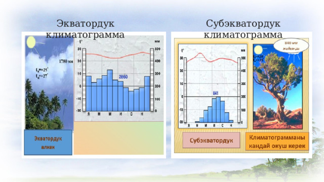 Экватордук климатограмма Субэкватордук климатограмма 