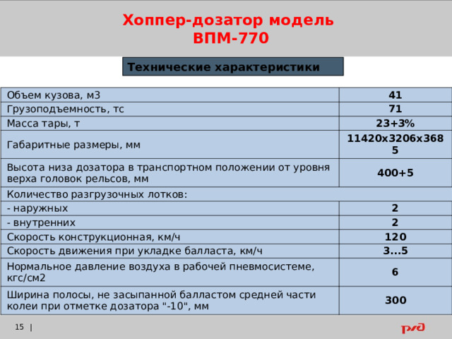 Хоппер-дозатор модель ВПМ-770 Технические характеристики Объем кузова, м3 41 Грузоподъемность, тс 71 Масса тары, т 23+3% Габаритные размеры, мм 11420x3206x3685 Высота низа дозатора в транспортном положении от уровня верха головок рельсов, мм Количество разгрузочных лотков: 400+5 - наружных - внутренних 2 2 Скорость конструкционная, км/ч 120 Скорость движения при укладке балласта, км/ч 3...5 Нормальное давление воздуха в рабочей пневмосистеме, кгс/см2 6 Ширина полосы, не засыпанной балластом средней части колеи при отметке дозатора 