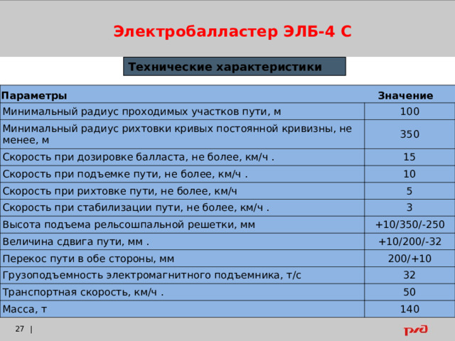Электробалластер ЭЛБ-4 С Технические характеристики Параметры Значение Минимальный радиус проходимых участков пути, м 100 Минимальный радиус рихтовки кривых постоянной кривизны, не менее, м 350 Скорость при дозировке балласта, не более, км/ч . 15 Скорость при подъемке пути, не более, км/ч . 10 Скорость при рихтовке пути, не более, км/ч 5 Скорость при стабилизации пути, не более, км/ч . 3 Высота подъема рельсошпальной решетки, мм +10/350/-250 Величина сдвига пути, мм . +10/200/-32 Перекос пути в обе стороны, мм 200/+10 Грузоподъемность электромагнитного подъемника, т/с 32 Транспортная скорость, км/ч . 50 Масса, т 140    |  
