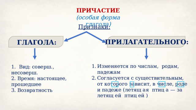 Признаки причастия и прилагательного