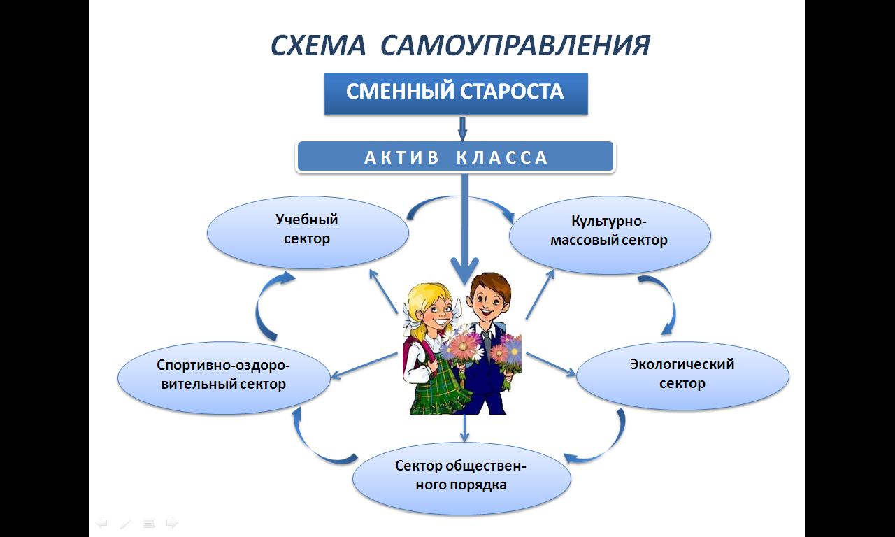 Рабочая программа воспитания классного руководителя 4 класса 2023 - 2024 г.