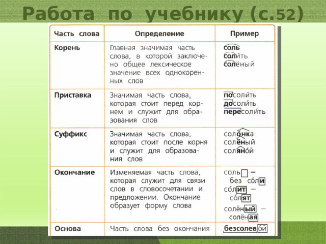 Обозначь части слов в которых находятся. Значимые части слова 4 класс. Что такое значимая часть слова 4 класс. Значимые части слова в русском языке 3 класс. Части слова 2 класс школа России.